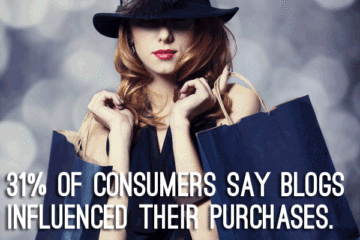 blogs influence purchases