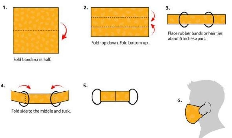 Best Face Masks - Step-by-step instructions on how to fold a face mask.