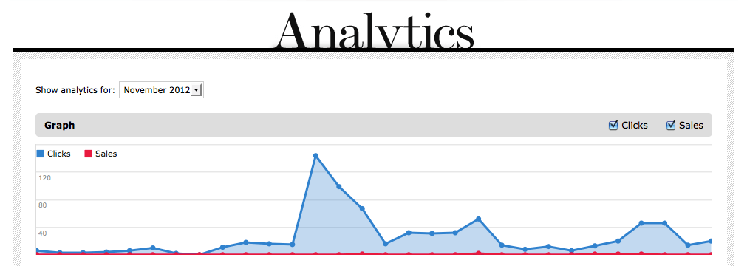 clicks sales analysis