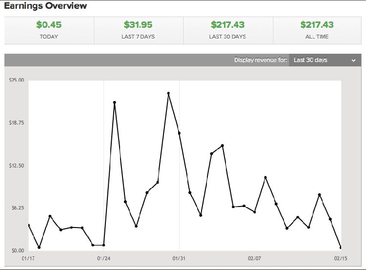 earnings revenue last 30 days